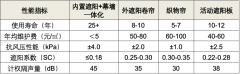 建筑节能中活动式遮阳与Low-e玻璃应用的深度解析——基于多气候区适配性与政策法规视角